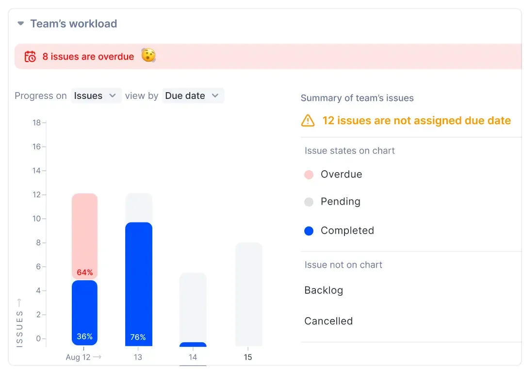 WhiteLabel UI showing capacity planning