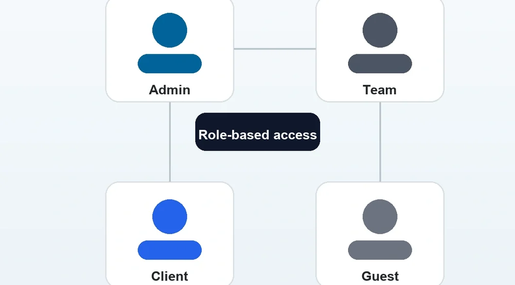WhiteLabel UI showing team-specific-issues-from-all-projects