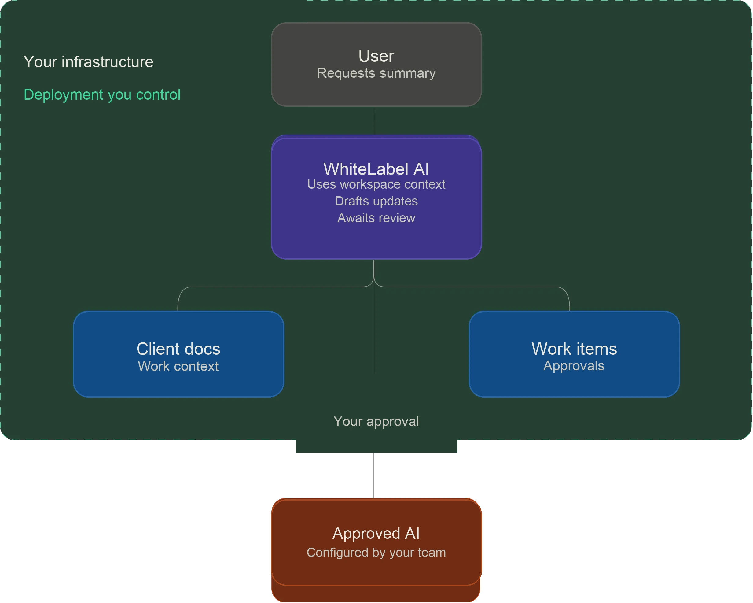 abstract-selg-host-ai-cards